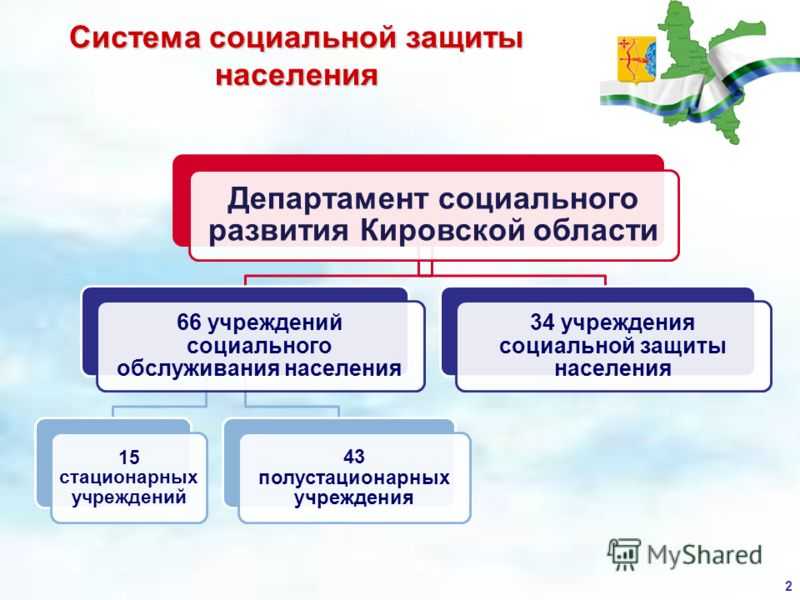 Социальная ⭐ защита населения: суть понятия, характеристика и виды социальной защиты