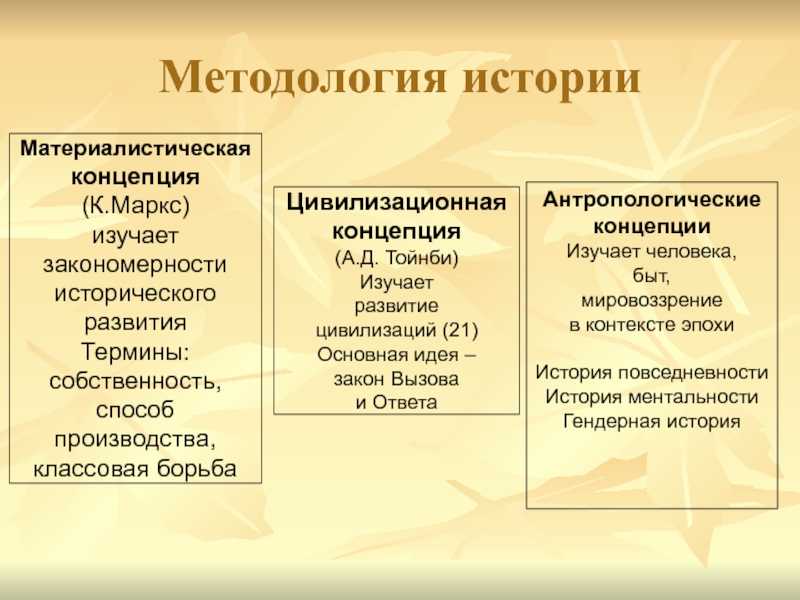 История как наука. понятие, объект и предмет истории презентация, доклад, проект на тему