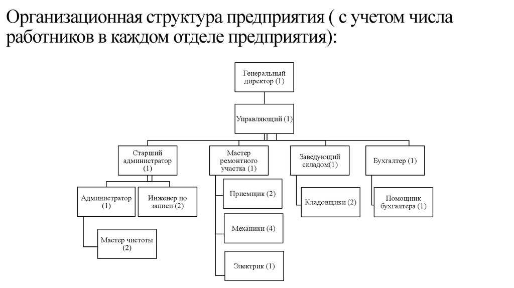 Глава 3 коммерческие организации как субъект предпринимательской деятельности