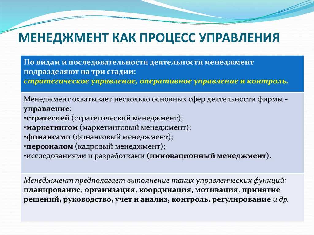 Процесс управления это