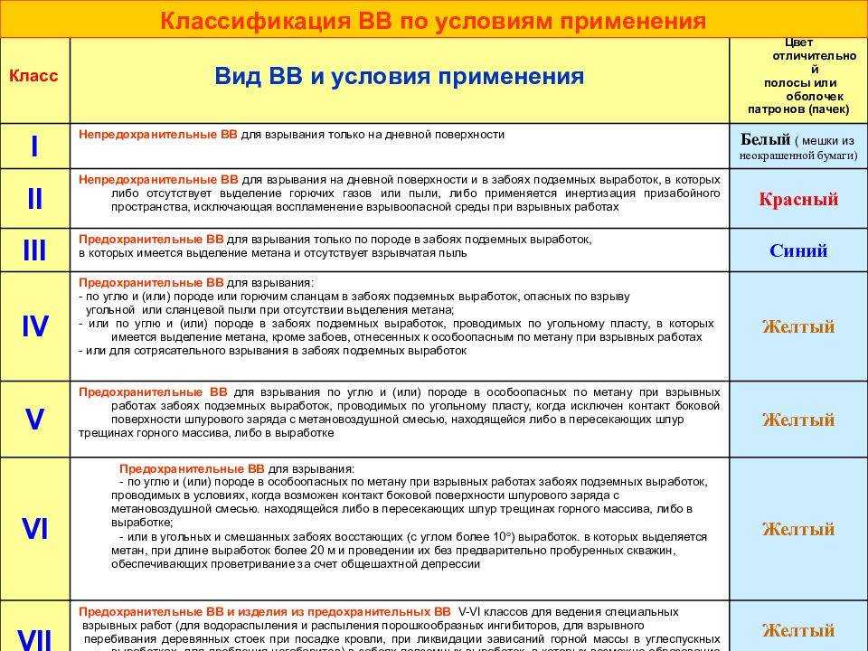 Лки | взрывчатые вещества - оружейная палата
