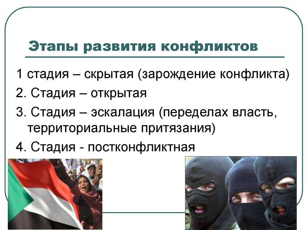 Международные конфликты