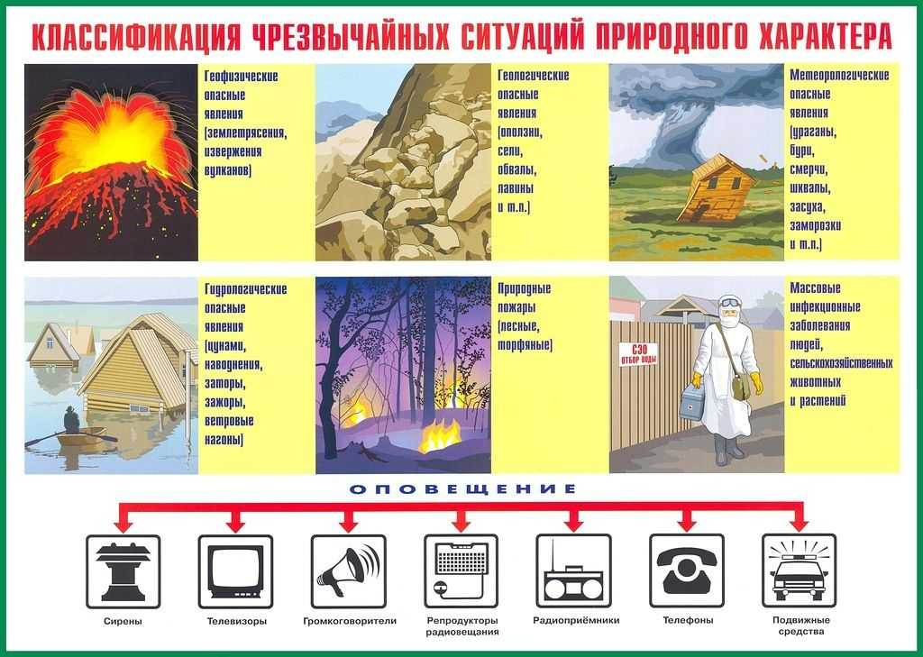 Чрезвычайные ситуации природного происхождения