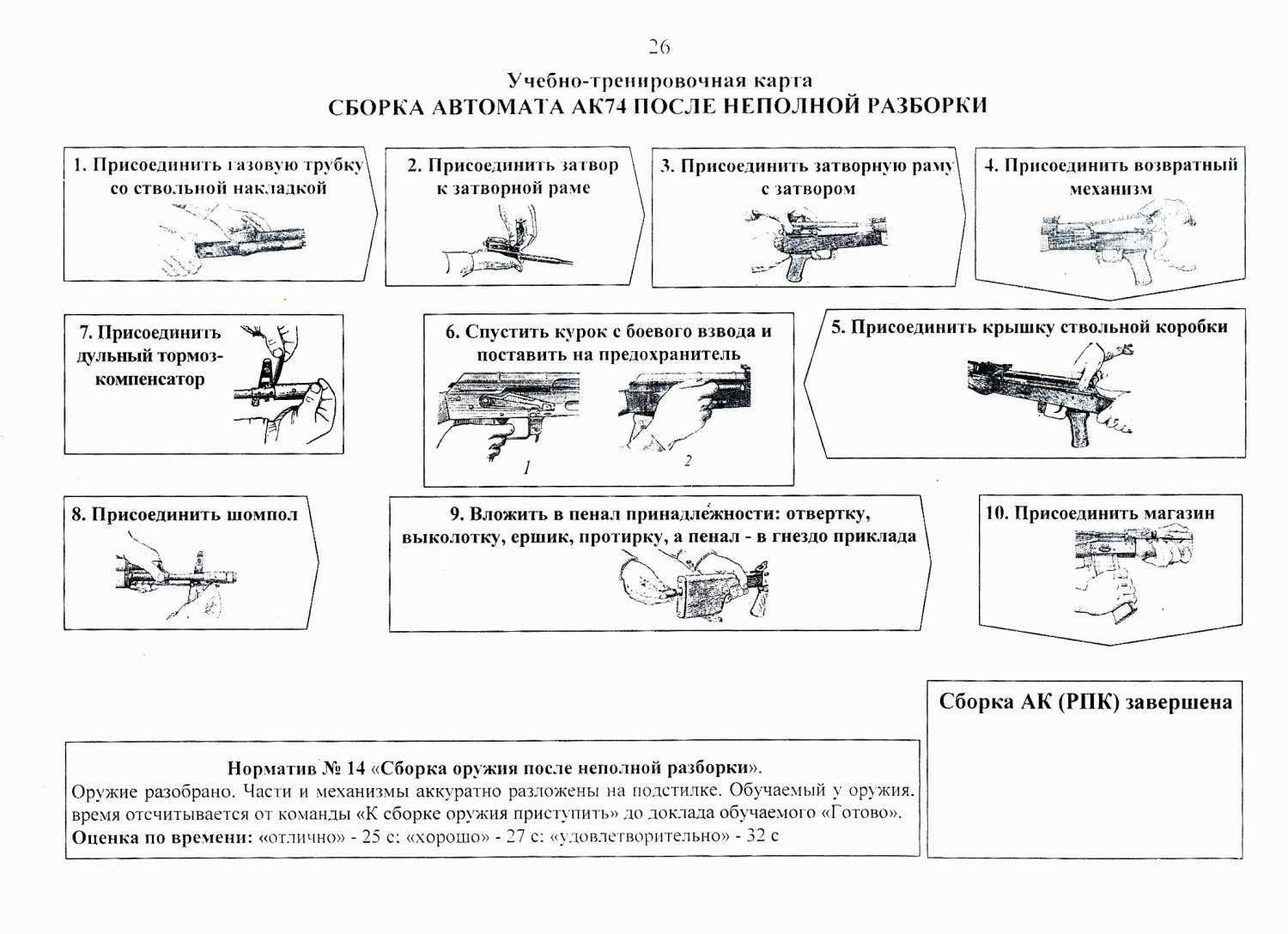 Cборка и разборка автомата калашникова - схема, последовательность и нормативы