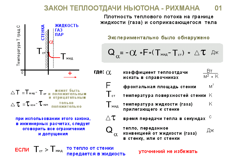 Уравнение теплоотдачи или закон ньютона