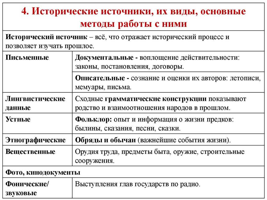 Характеристика исторических источников