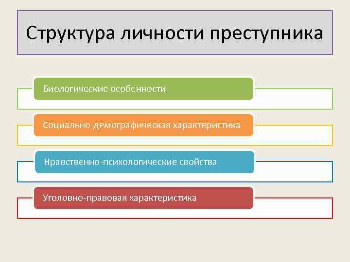 Личность преступника и жертва преступления - криминология (курганов с.и., 2012)