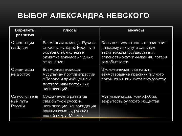 Русь между востоком и западом