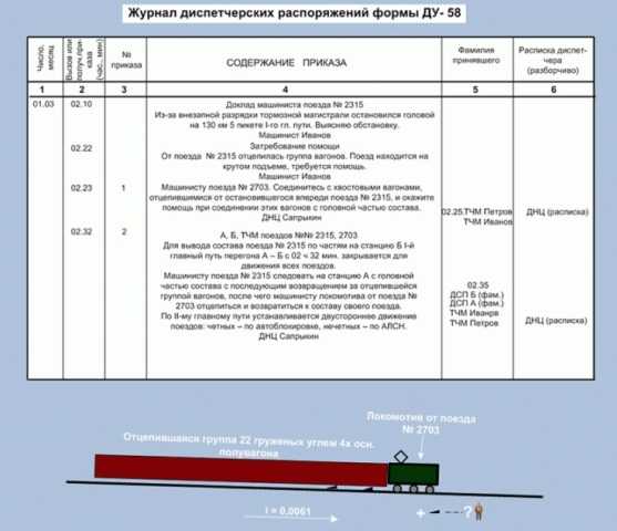 Учебный центр управления движением им. б.п. бещева