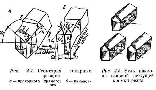 Резцы токарные по металлу: виды, классификация, маркировка и назначение