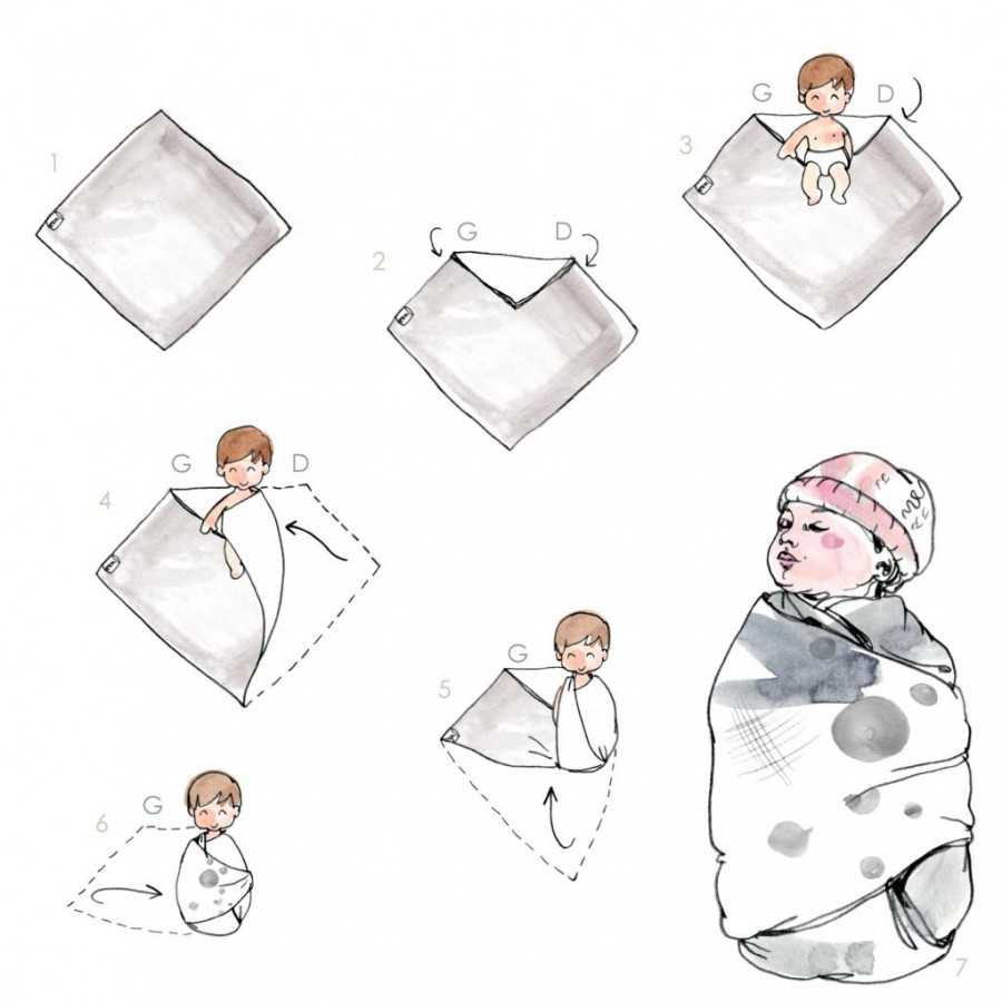 Как правильно пеленать новорожденного в картинках + видео