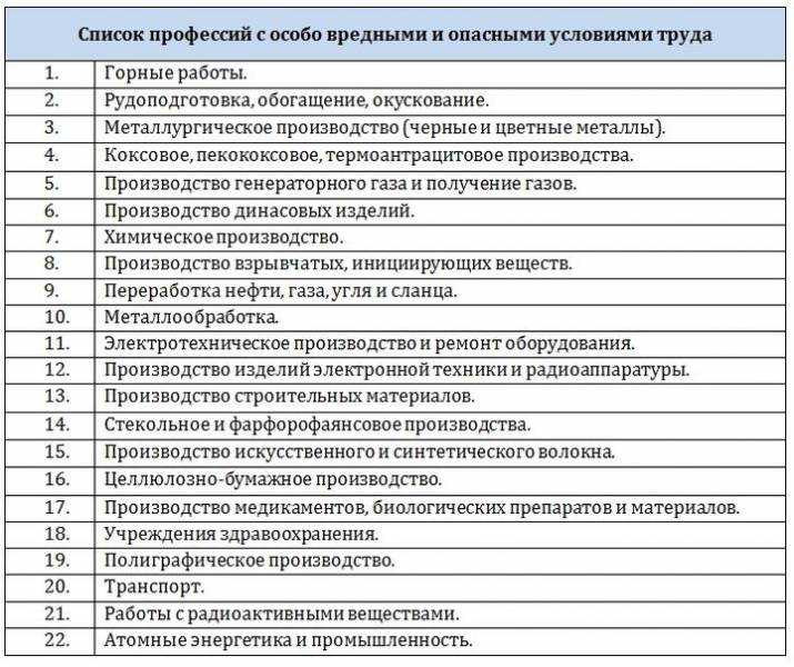 23. профессиональные вредности производственной среды. безопасность жизнедеятельности