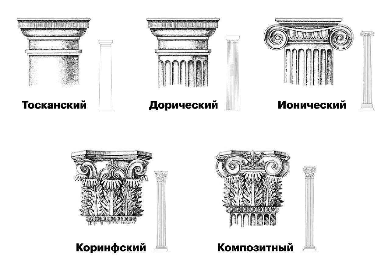 Дорический и ионический ордера древней греции