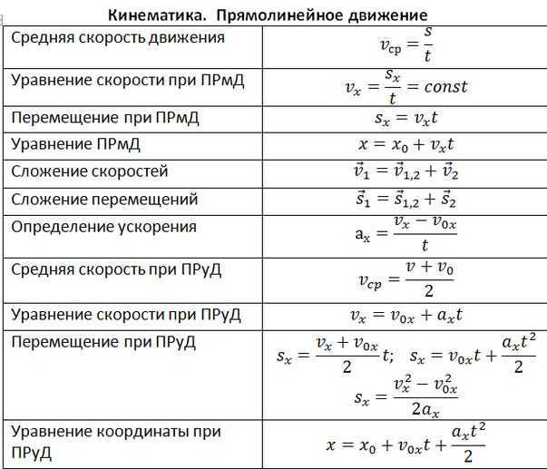 Электрическая мощность: определение, единица измерения мощности тока, формула