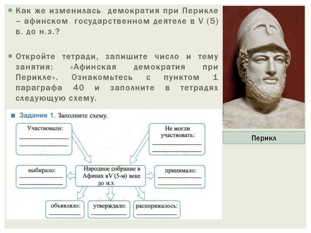 Внешнеполитическая деятельность перикла