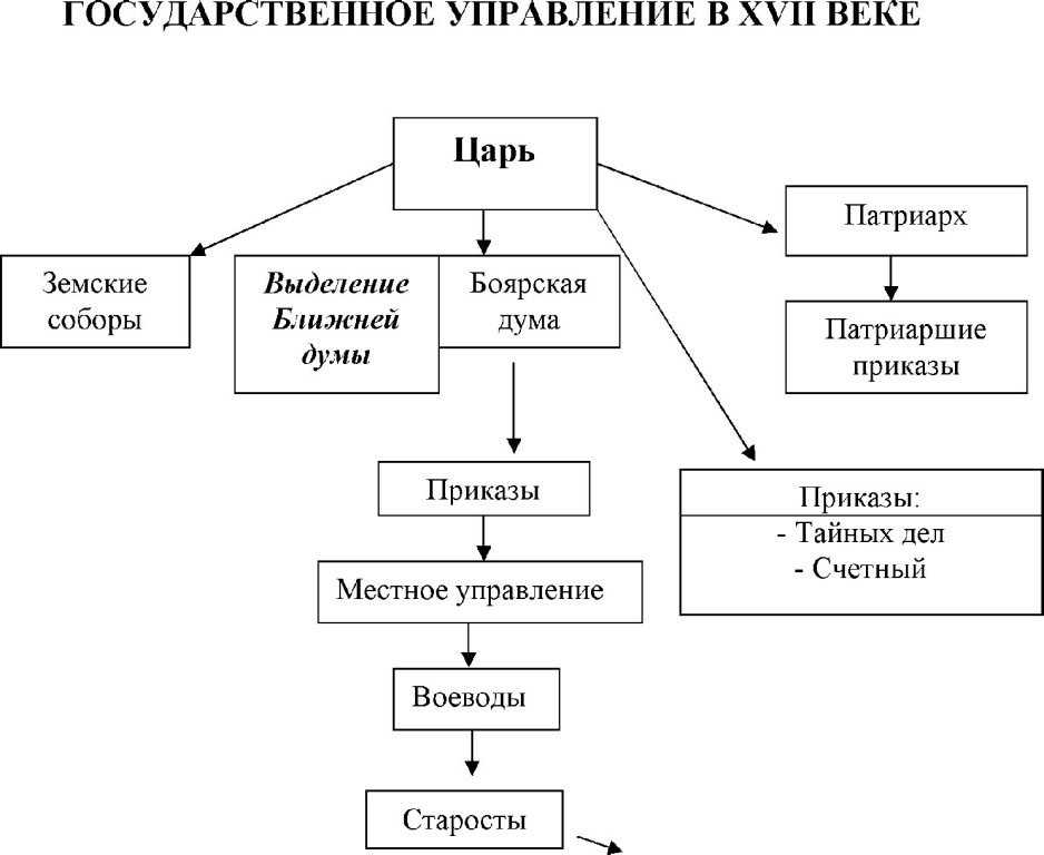 Типология стран мира.. цель: знать современную типологию стран мира, объяснять принципы, положенные в основание квалификации стран. - презентация