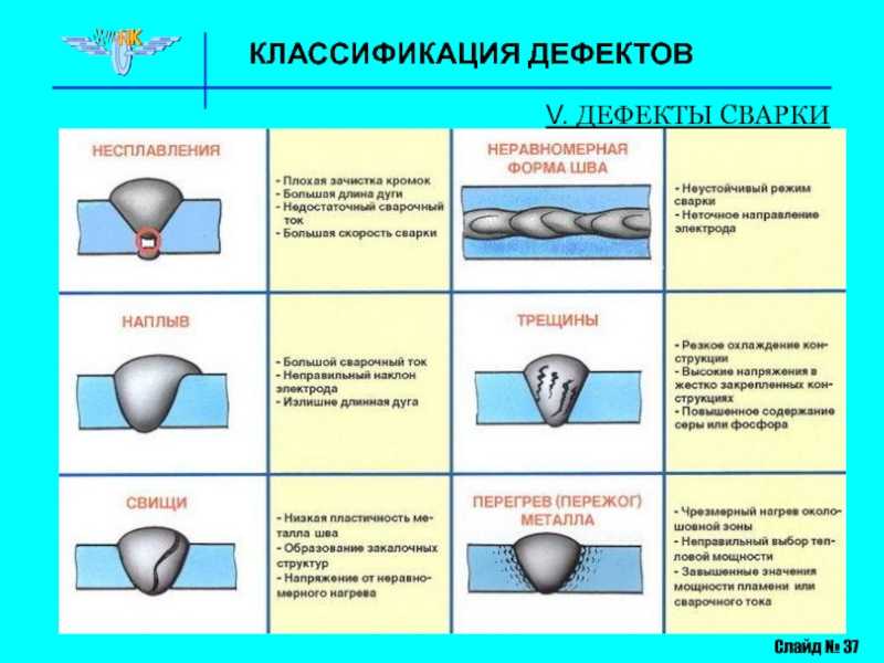 Дефектация соединений и деталей