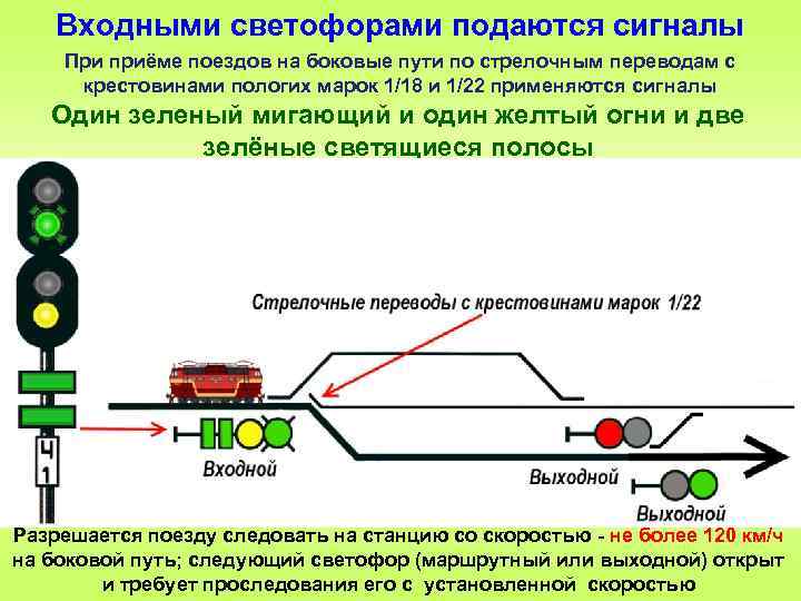 Иси на метрополитенах рф/сигналы, применяемые при маневровой работе