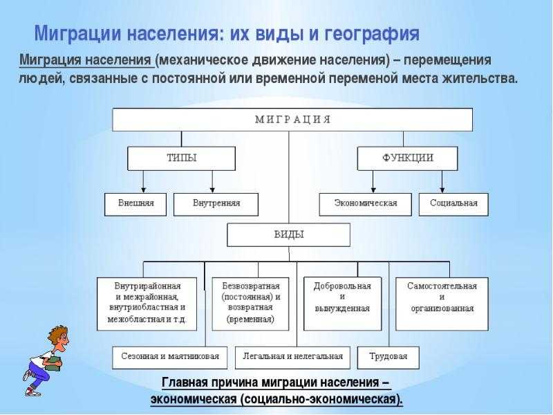 Механическое движение населения