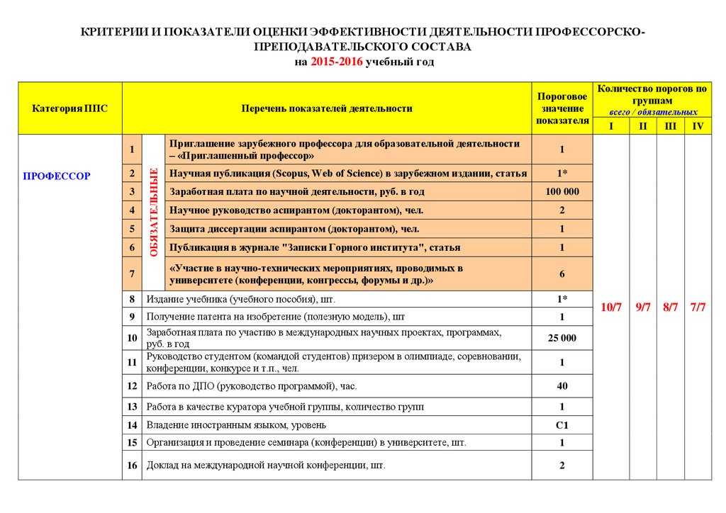 Kpi: ключевые показатели эффективности / skillbox media