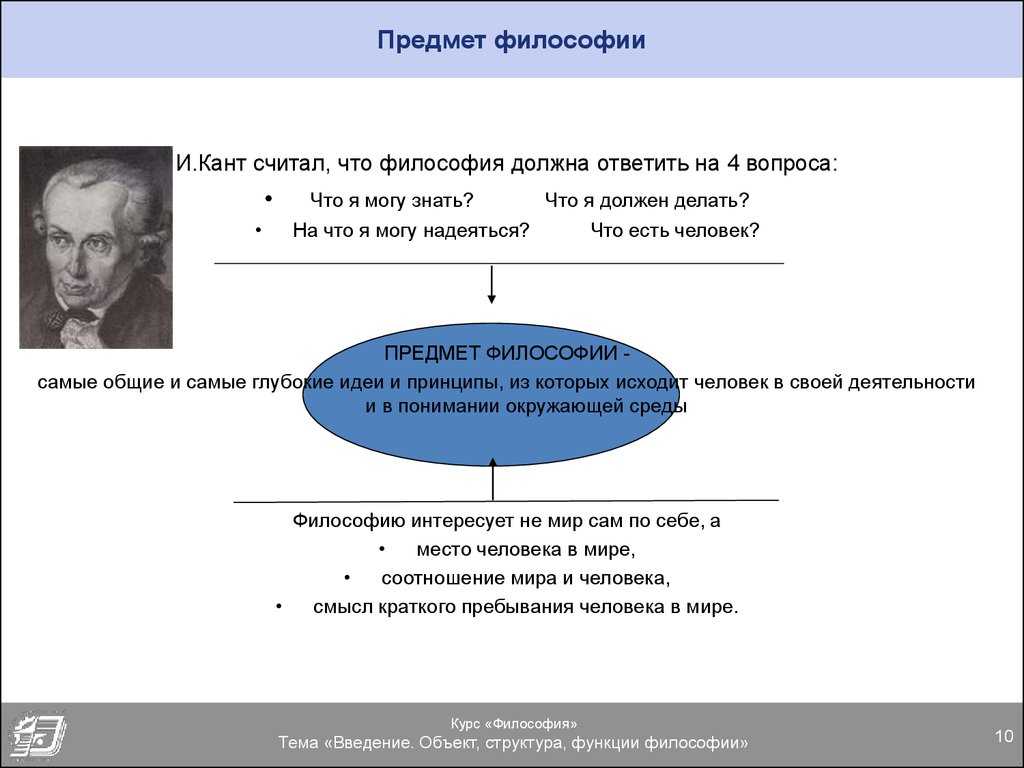 Структура  философского знания: основные разделы и их содержание