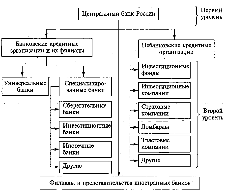 Планирование как функция менеджмента. виды планирования