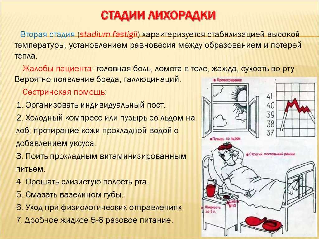 Презентация, доклад на тему уход за лихорадящими больными