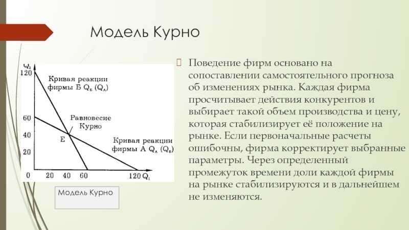 Модель курно  - презентация