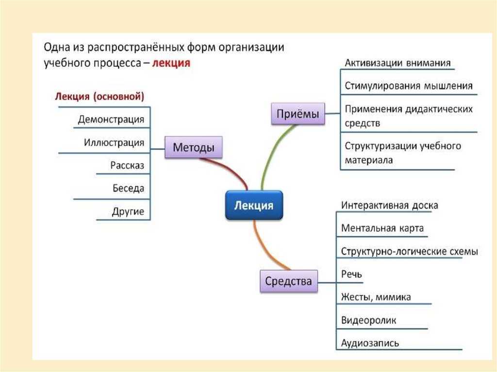 Что такое средства обучения и какие они бывают / skillbox media
