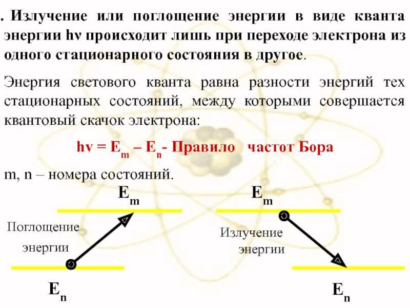 Виды спектров. спектральный анализ - класс!ная физика