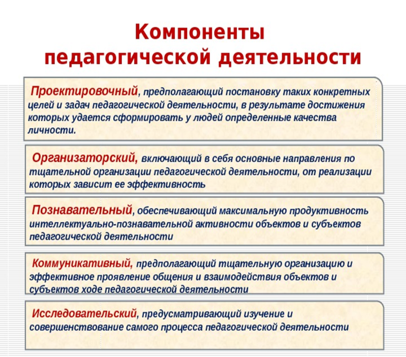 Психология и педагогика