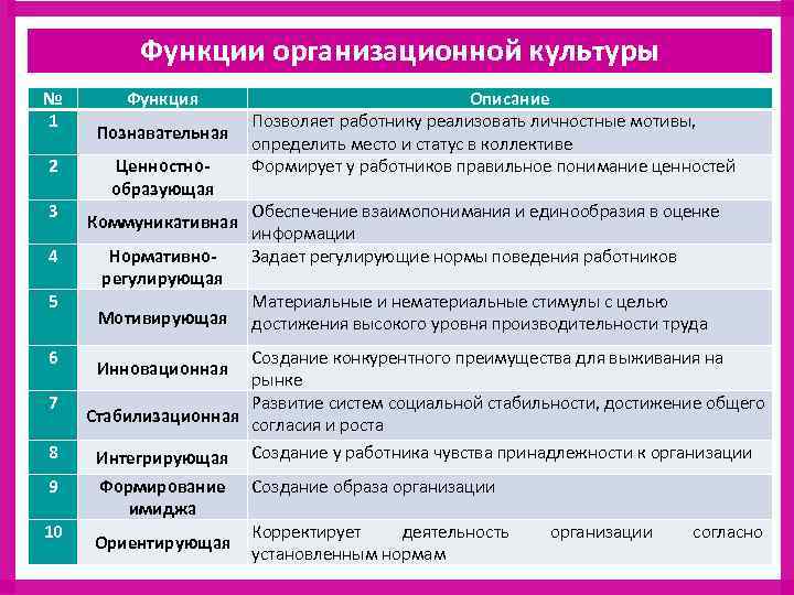 Организационная культура предприятия