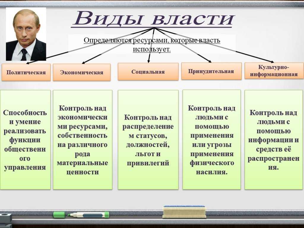 Государственная власть: понятие и функции