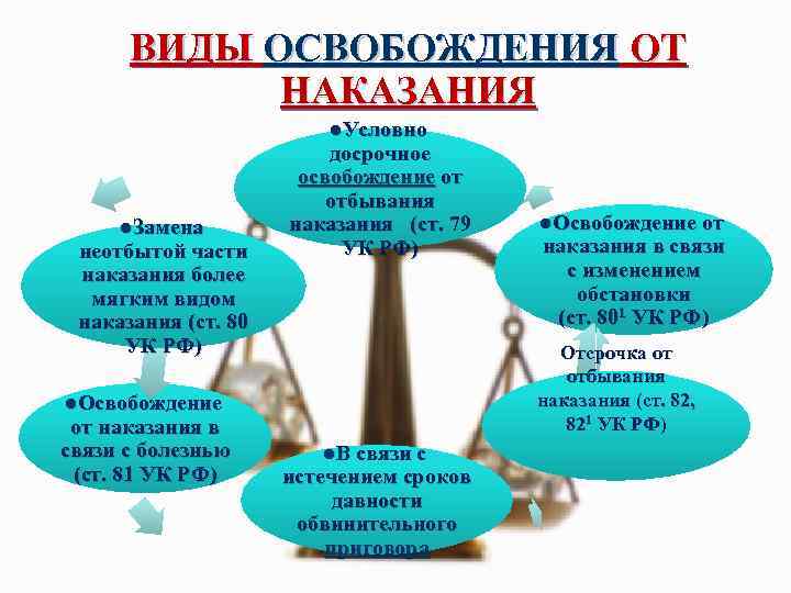 Освобождение от наказания как институт уголовного права | статья в журнале «молодой ученый»