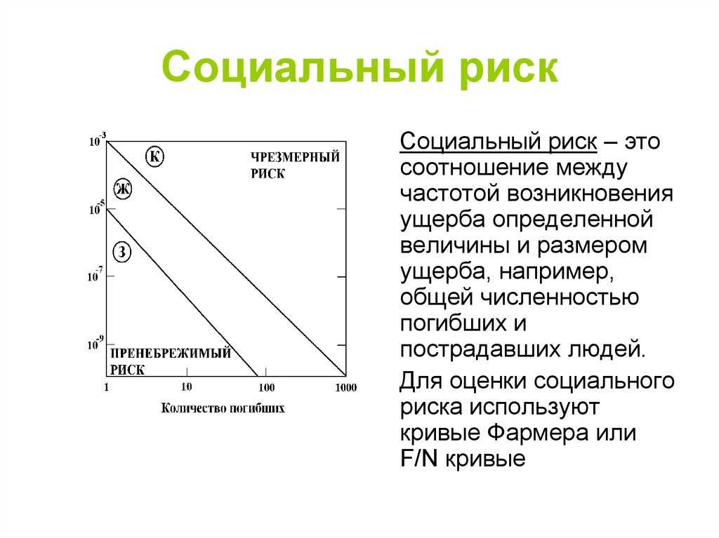 Социальные риски других стран