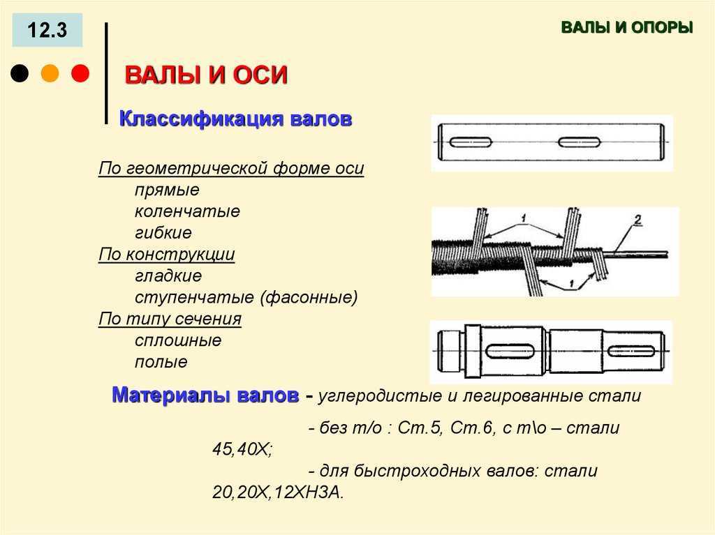 Вал и ось. конструктивные элементы валов и осей