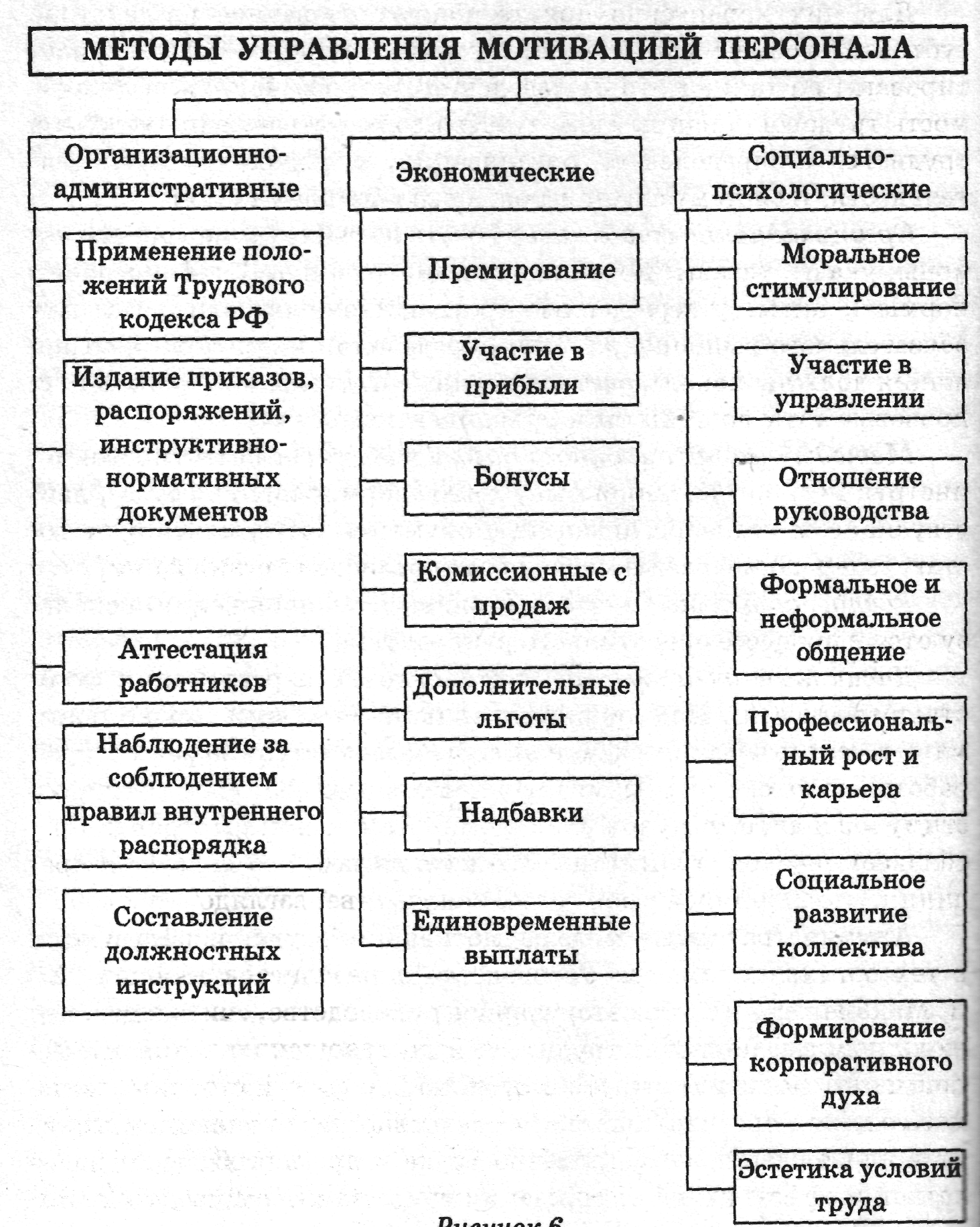 Система мотивации персонала: виды, примеры, способы