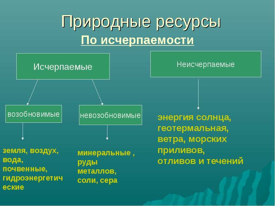 Возобновляемые, невозобновляемые и неисчерпаемые ресурсы - наука 2023