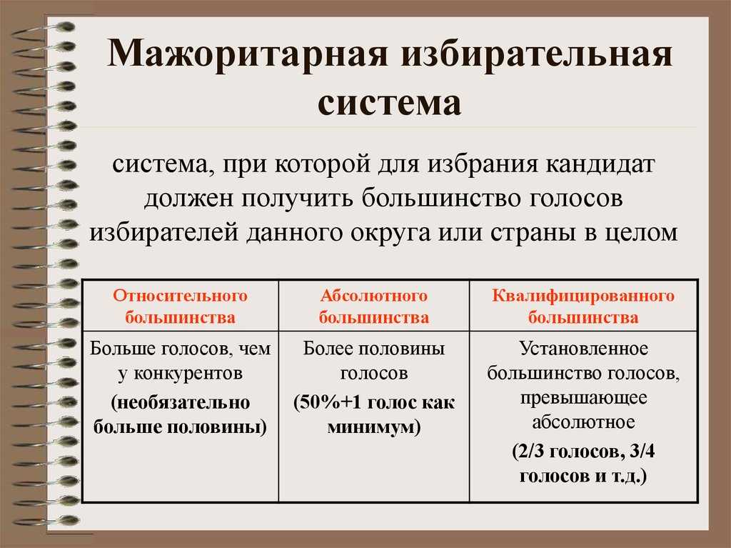 Избирательное право и избирательная система