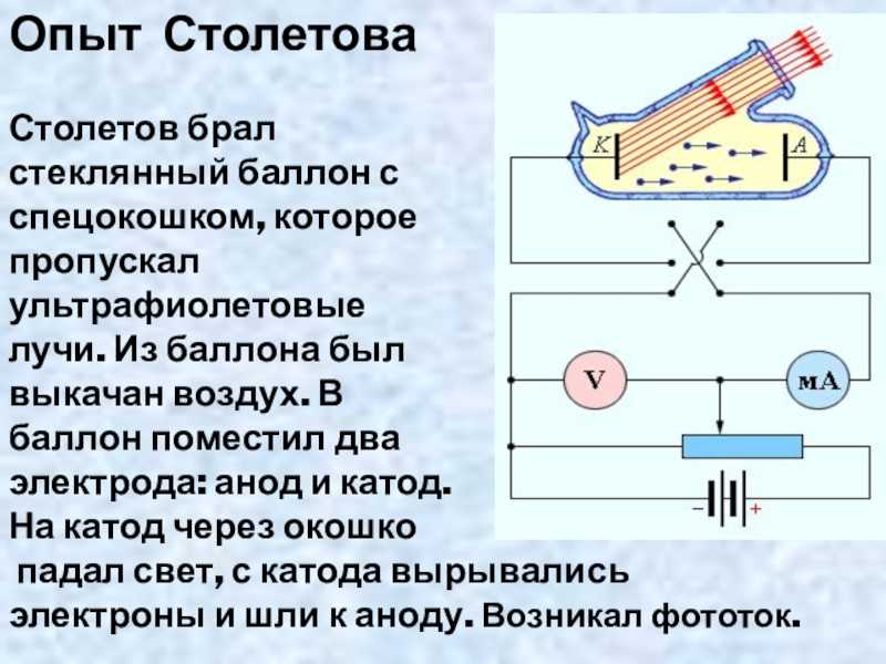 Корпускулярно-волновой дуализм – fizi4ka