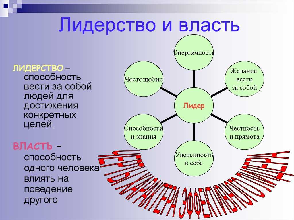 Власть и лидерство