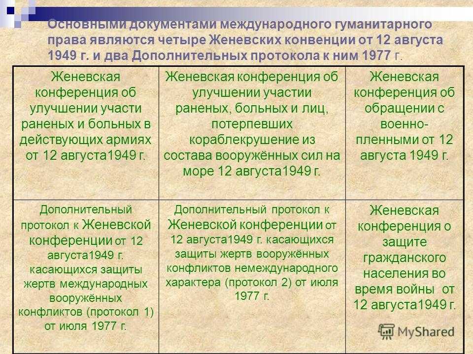 Международно-правовая защита жертв войны