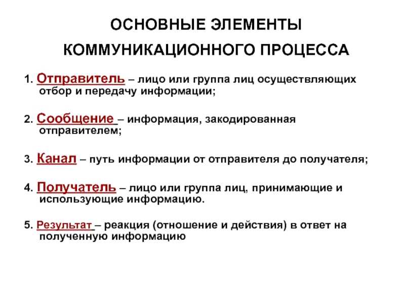 Процесс коммуникации
