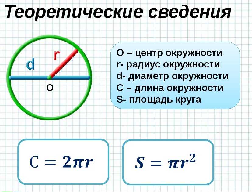 Все об окружности на егэ и огэ — разбор заданий и задач