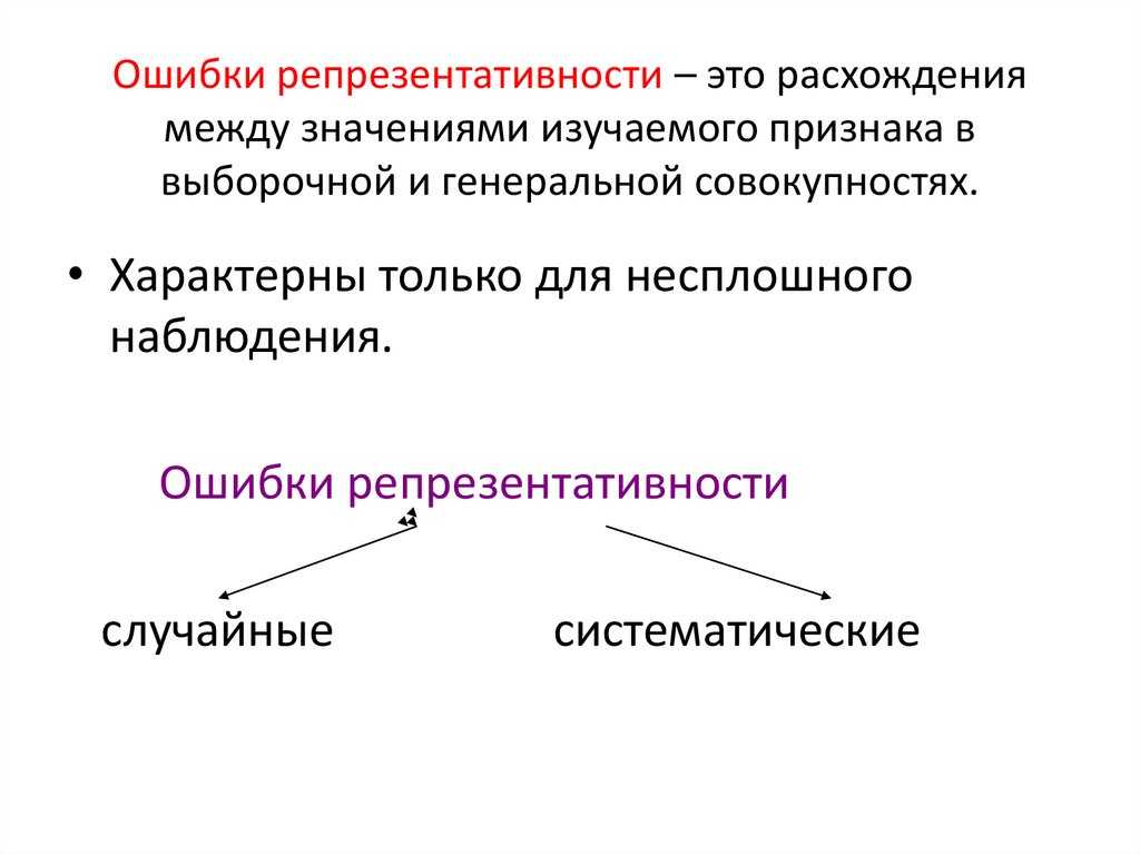 Ошибки репрезентативности что это