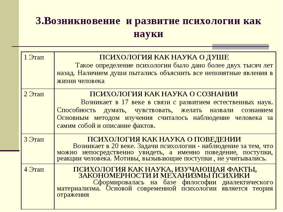 История психологии - сайт марии загорской