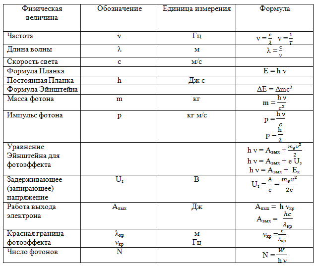 Перевод физических величин в системе си таблица