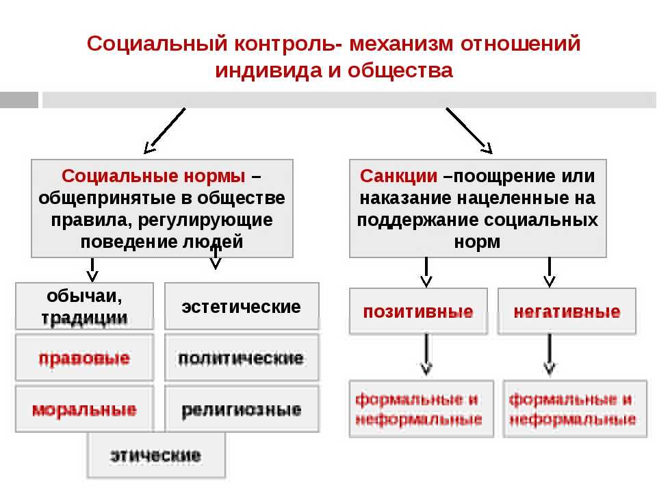 Анализ социального контроля