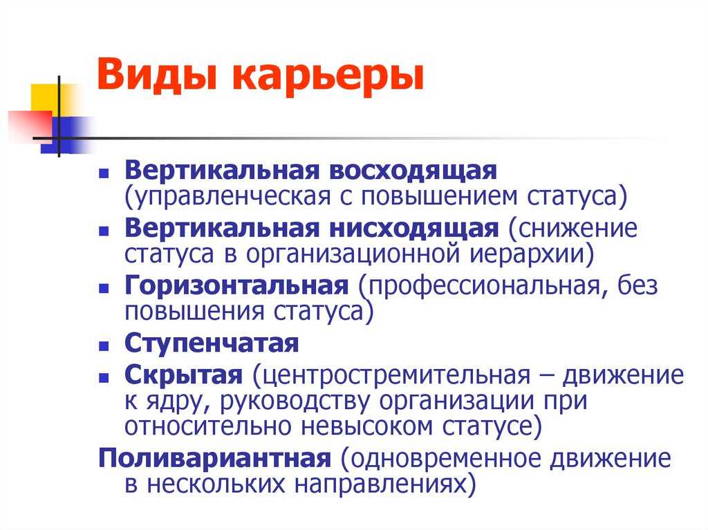 Понятие «карьера» в научно-практической литературе