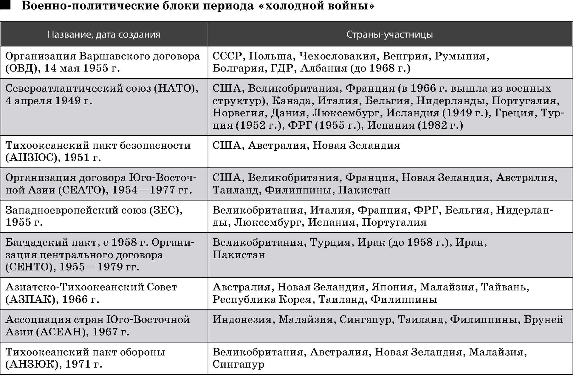 Внешняя политика россии во второй половине 19 века